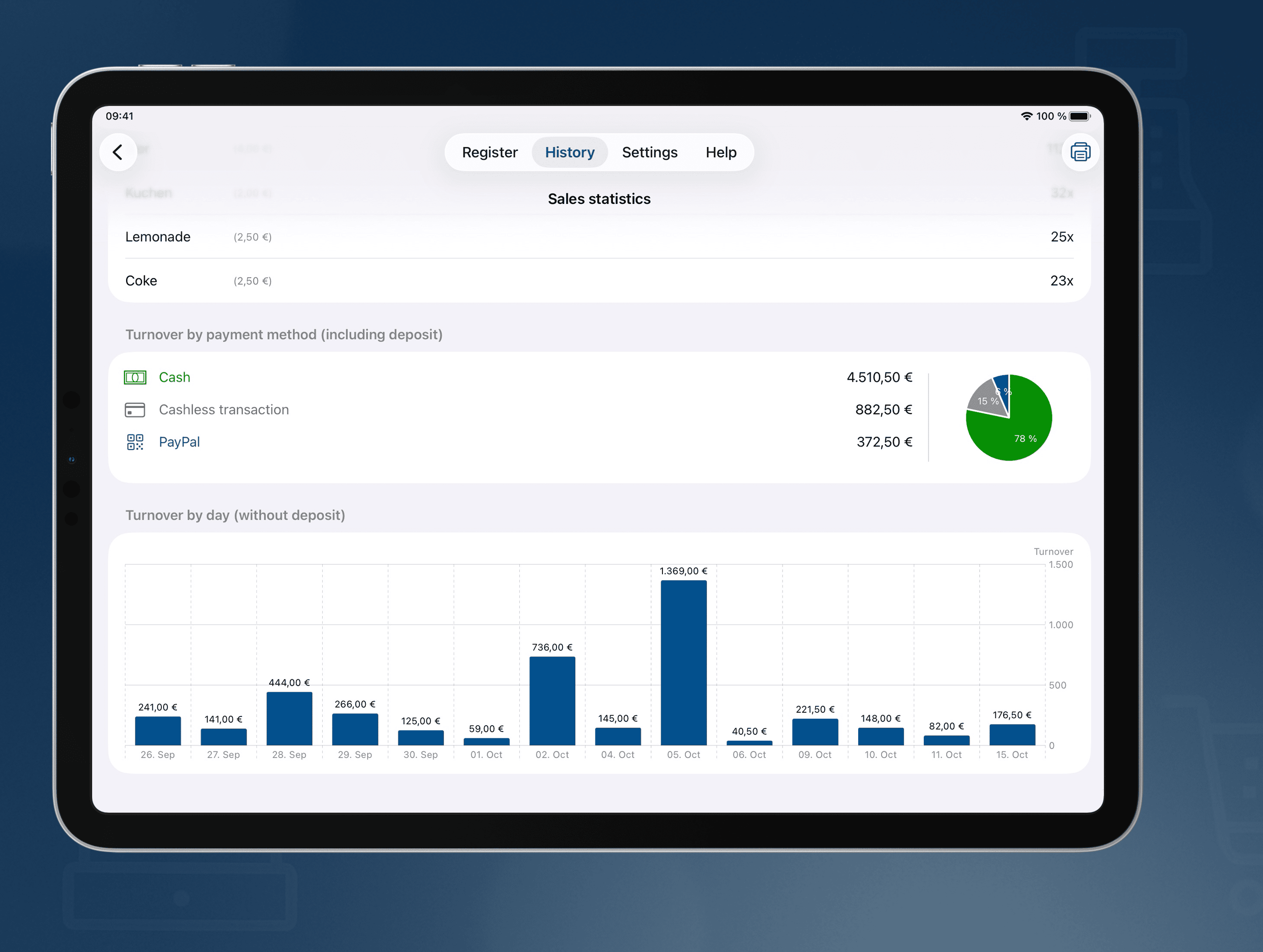 Statistics & reports